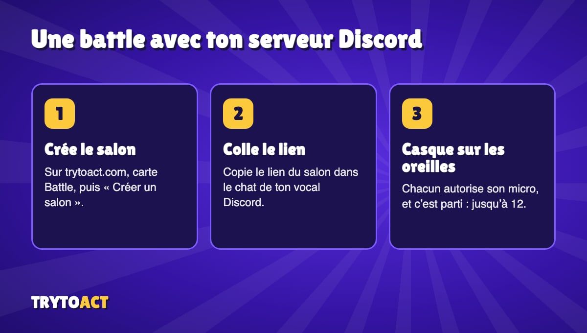 Les trois étapes pour lancer une battle avec ton serveur Discord