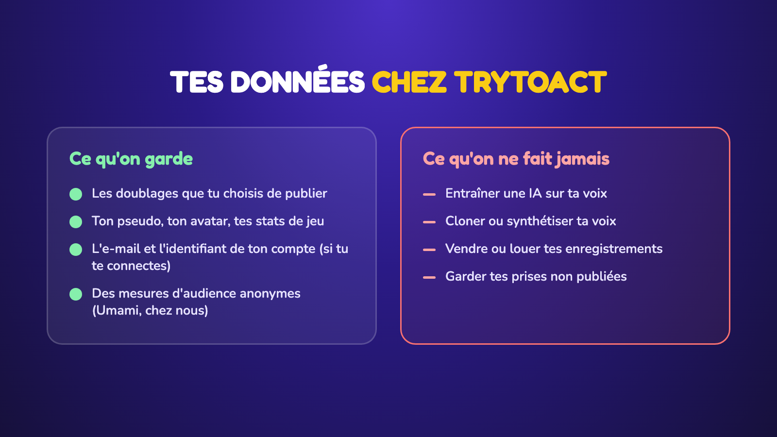 Summary of data at TryToAct: what we keep and what we never do with your voice