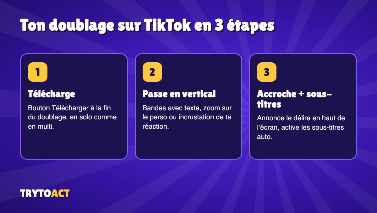 Les trois étapes pour poster un doublage sur TikTok : télécharger, adapter au vertical, poster avec une accroche