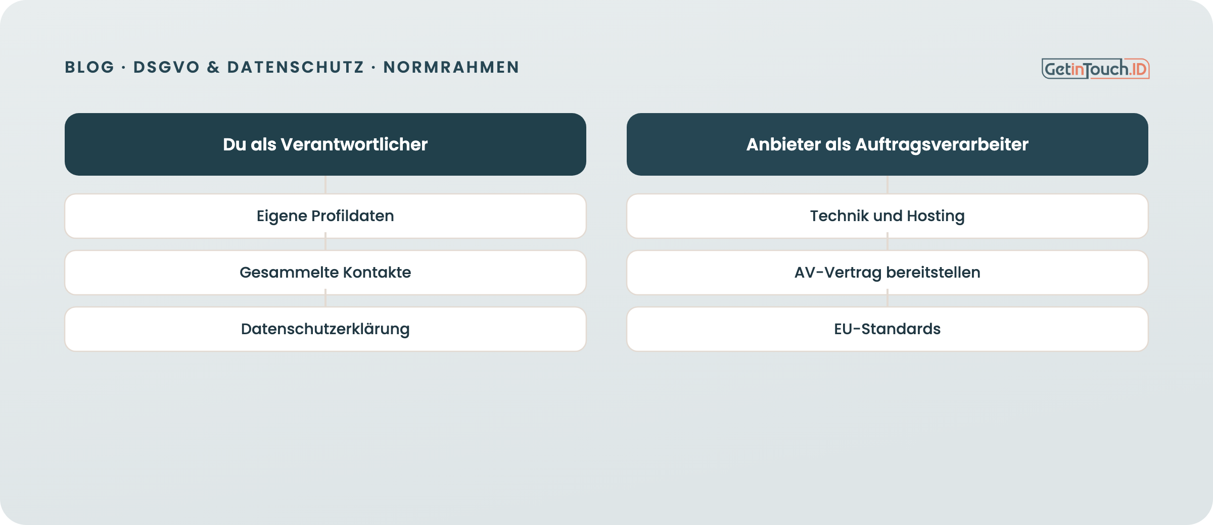 Wer ist wofür verantwortlich: du und der Anbieter
