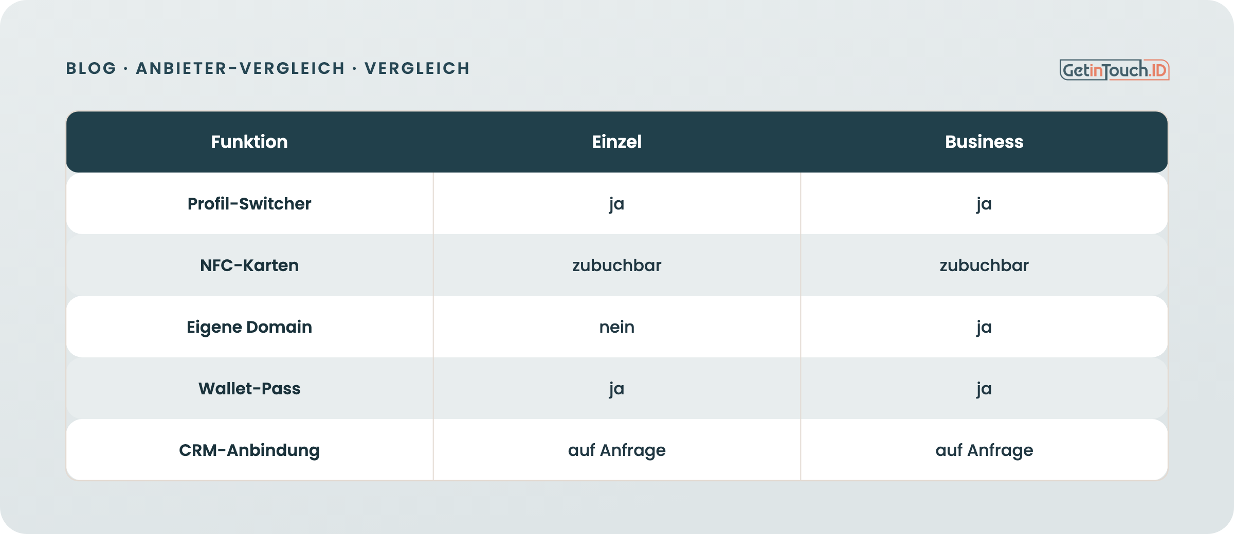 Die drei Pakete im Überblick: was jeweils enthalten ist