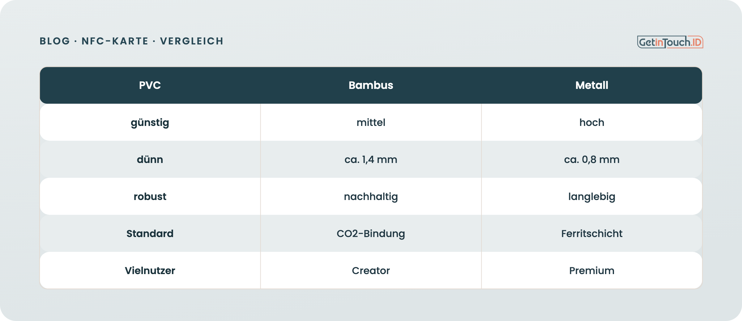 Material im Detail: Preis, Stärke, Nachhaltigkeit und Besonderheit