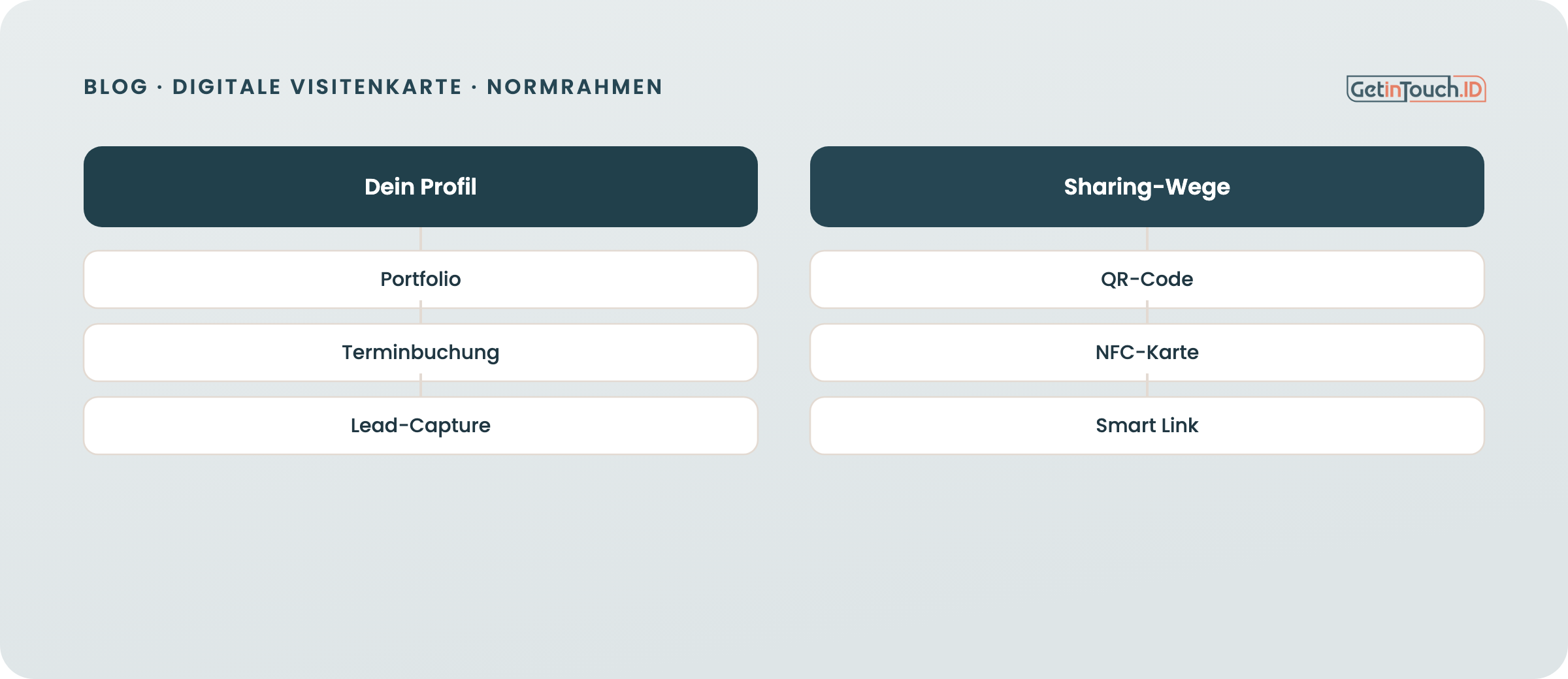 Ein Profil, mehrere Sharing-Wege: so erreichst du Kontakte ohne Extraaufwand.