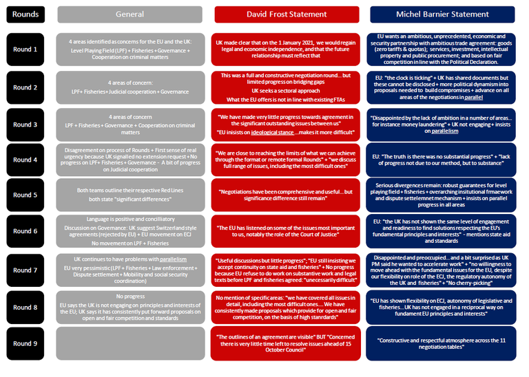 General themes