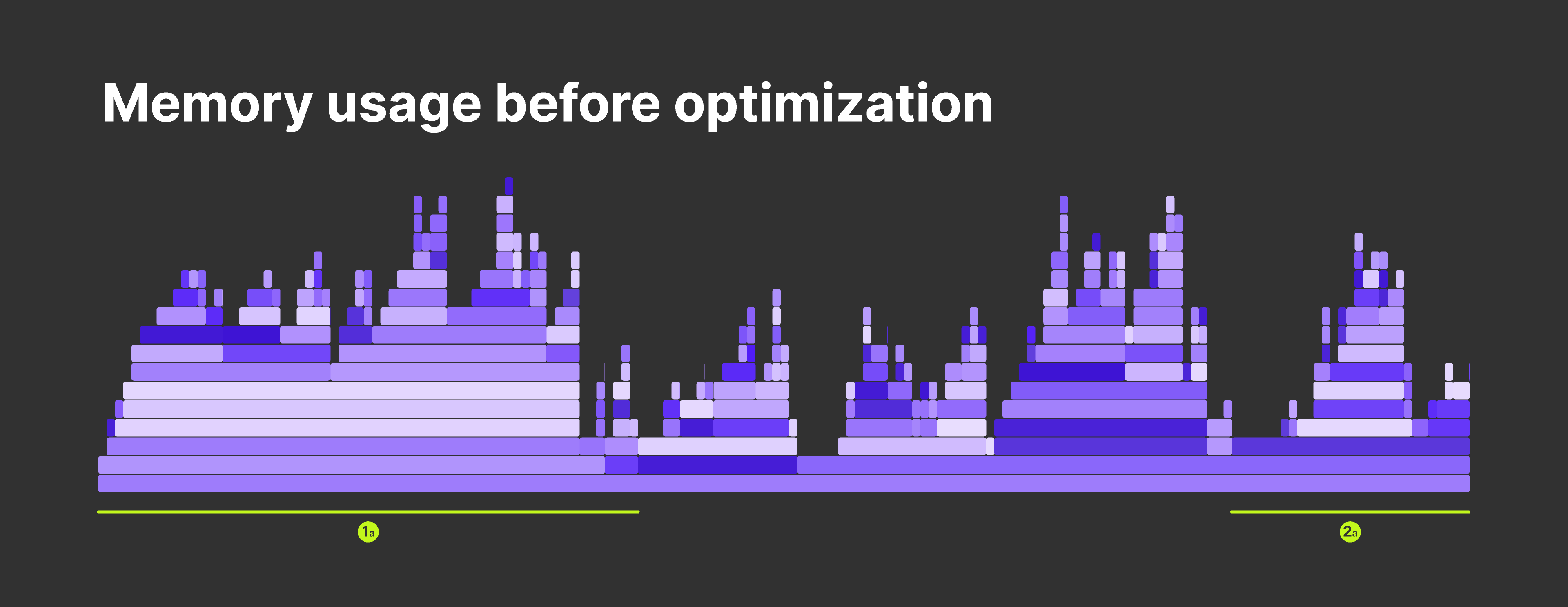 memory usage before optimization