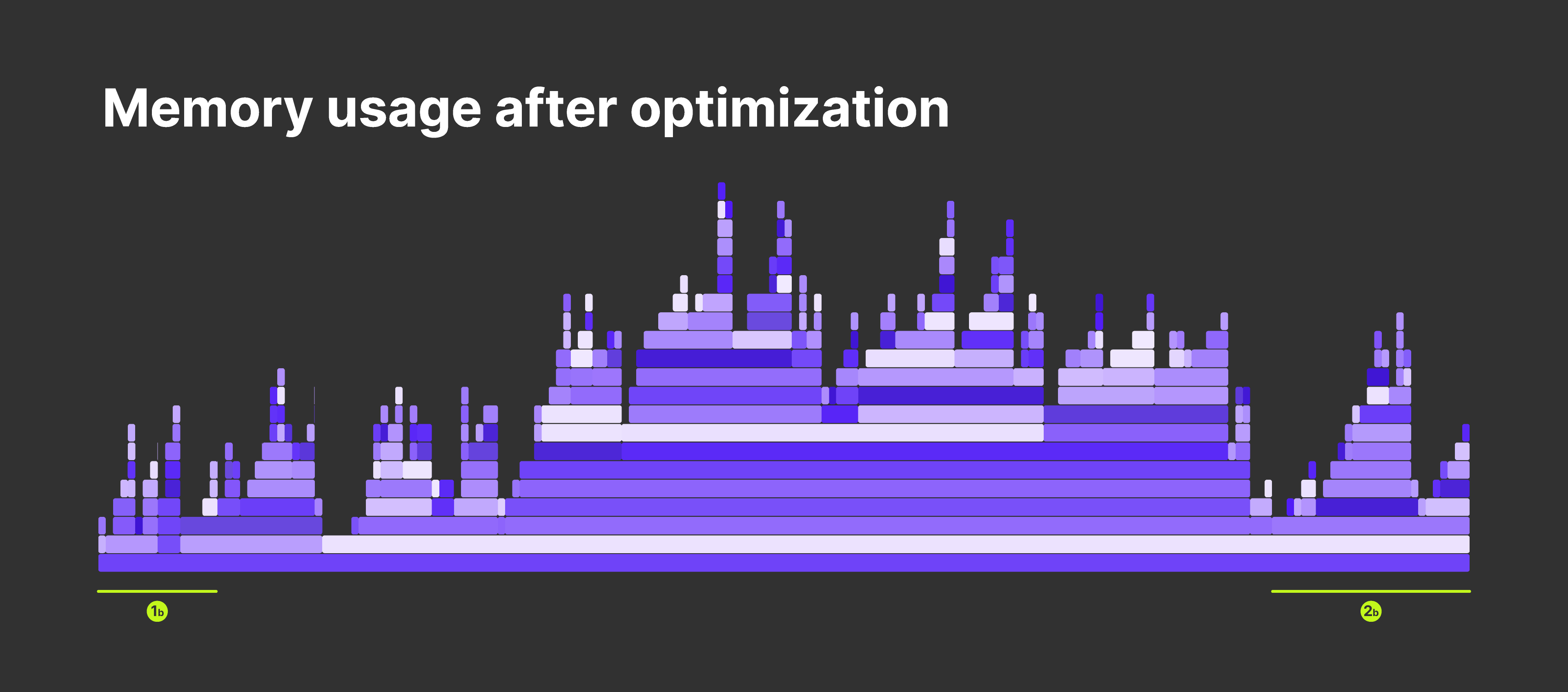 memory usage after optimization