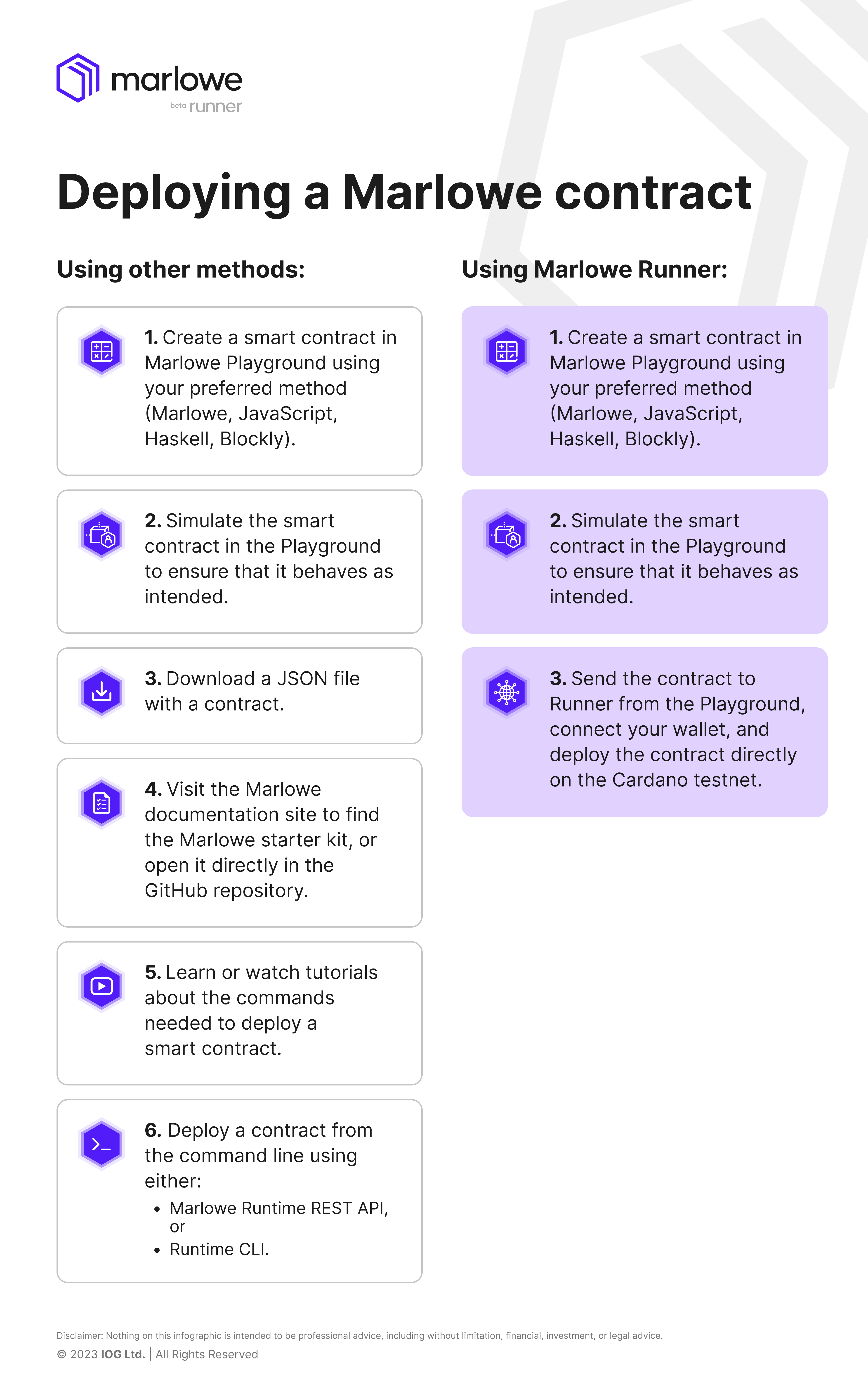 Deploying a Marlowe contract using Runner beta