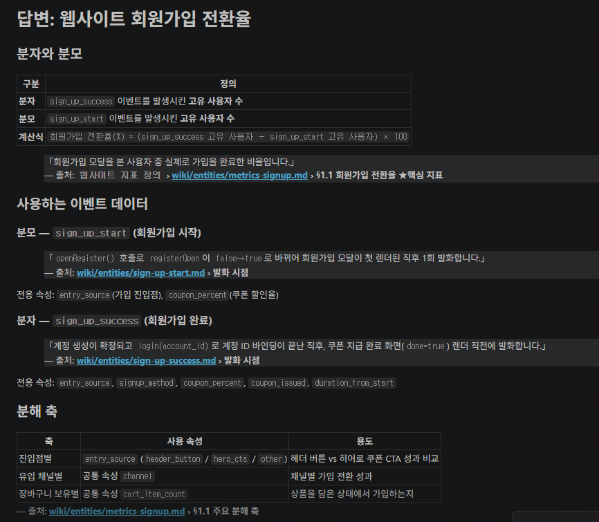 웹사이트 회원가입 전환율 지표의 분자와 분모, 사용 이벤트를 정의하는 지식 베이스 구성 및 AI 기반 분석 프로세스 설명 화면.