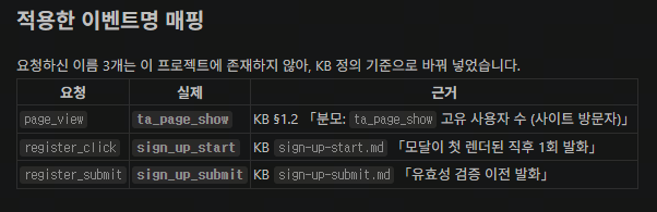 적용 가능한 이벤트 매핑과 자동 대시보드 생성으로 자연어 기반 분석 요청을 실제 지표에 정확하게 변환하는 에이전트의 기능을 보여주는 표.