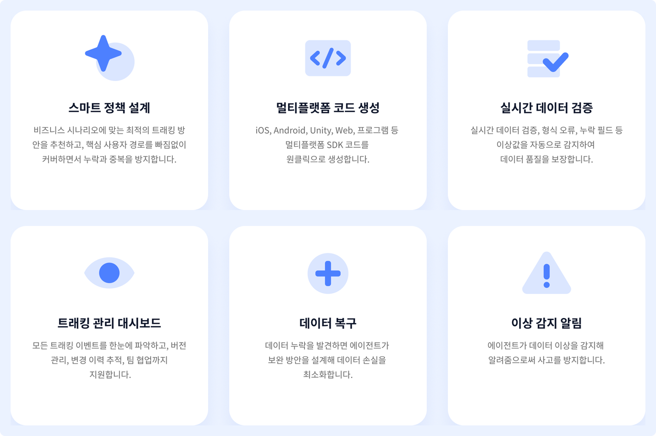스마트 정책 설계, 멀티플랫폼 코드 생성, 실시간 데이터 검증, 트래킹 관리 대시보드, 데이터 복구, 이상 감지 알림 등 엔터프라이즈 데이터 수집의 6가지 핵심 기준을 시각화한 카드형 가이드.