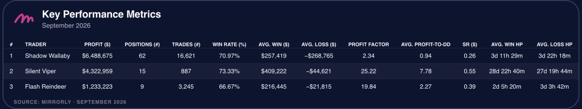 Key Performance Metrics