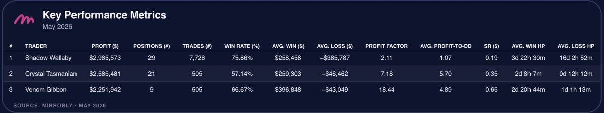 Key Performance Metrics