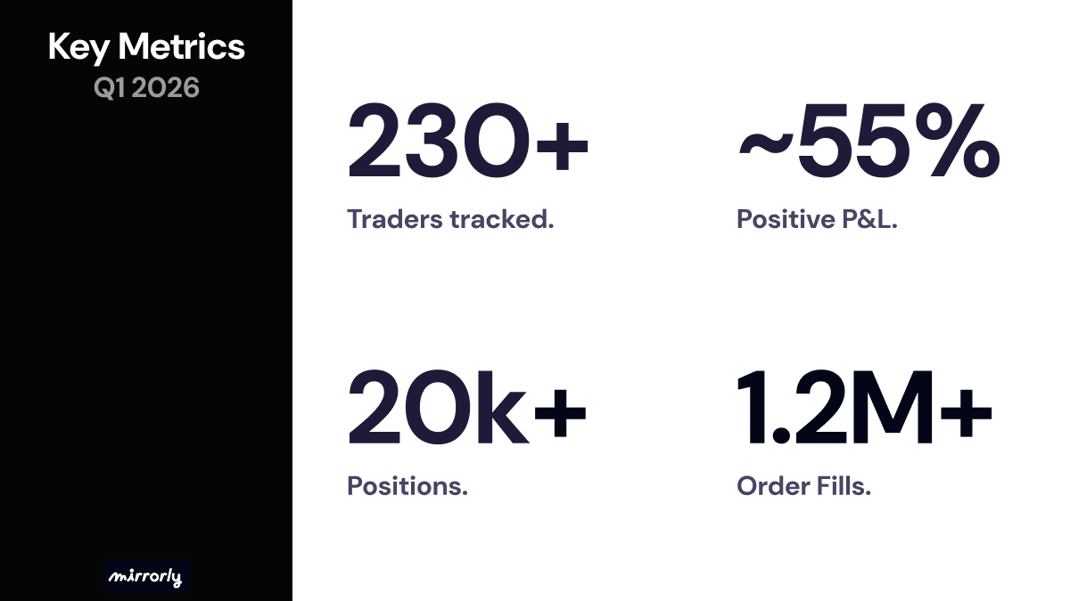 Key Metrics - Q1 2026