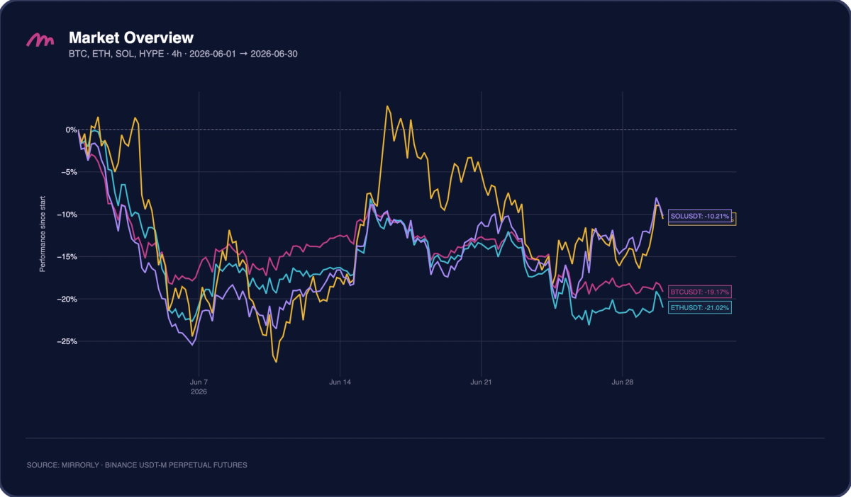 Crypto Market Overview, June 2026