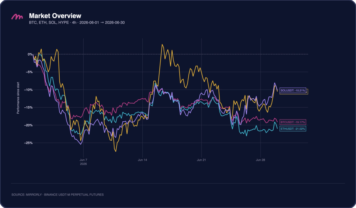 Crypto Market Overview, June 2026