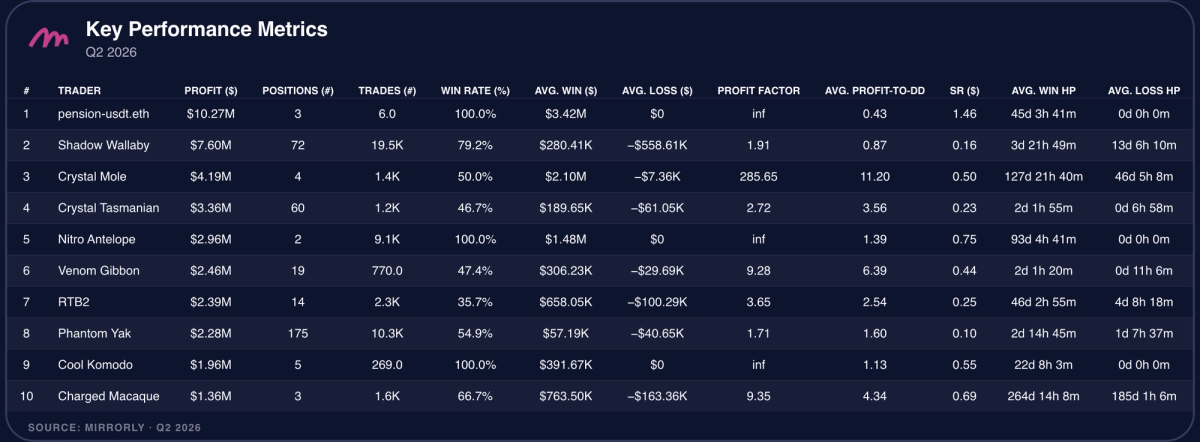 Key Performance Metrics — Q2 2026