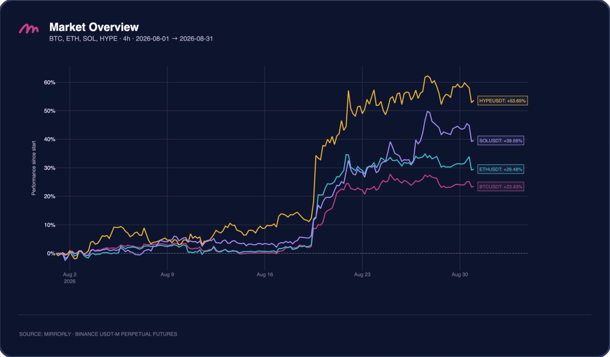 Crypto Market Overview, August 2026