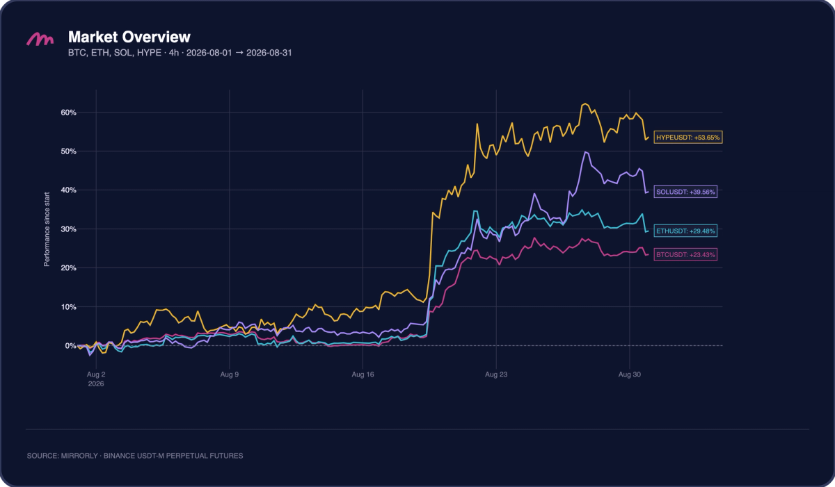 Crypto Market Overview, August 2026