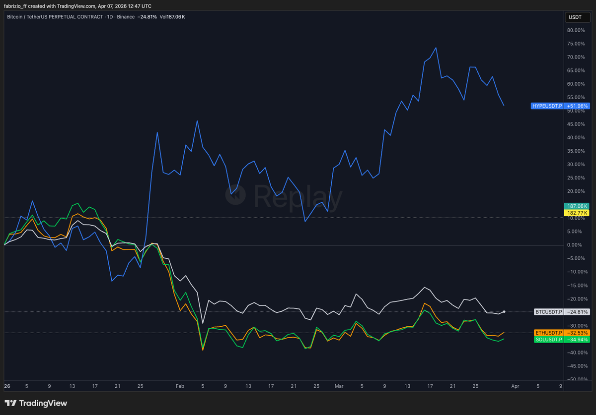 Q1 2026 - Market Overview