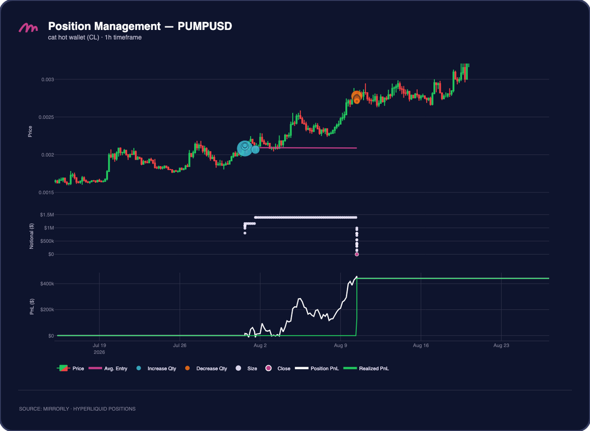 cat hot wallet (CL) PUMPUSD Position Management