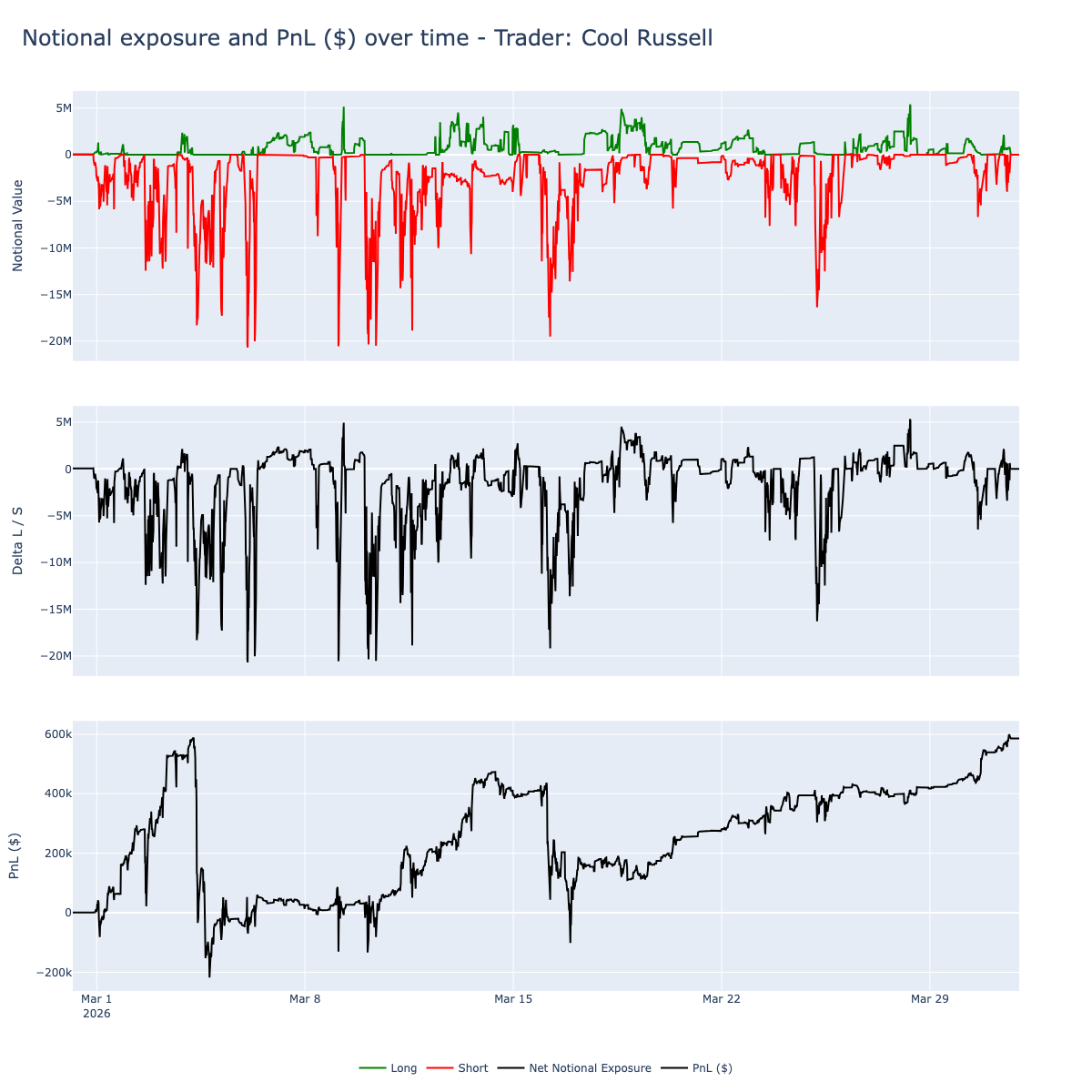 Cool Russell Notional Exposure
