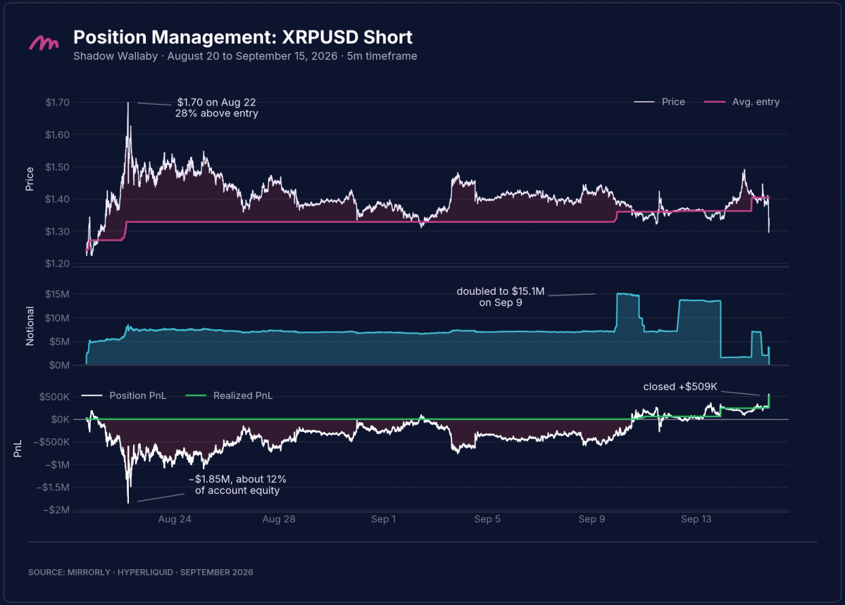 Shadow Wallaby XRPUSD Position Management