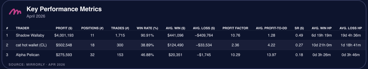 Key Performance Metrics