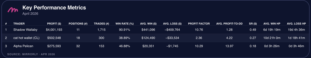 Key Performance Metrics