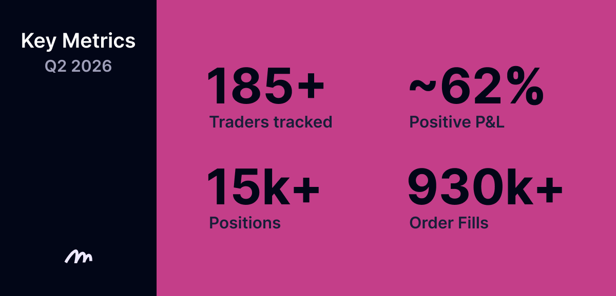 Key Metrics Q2 2026