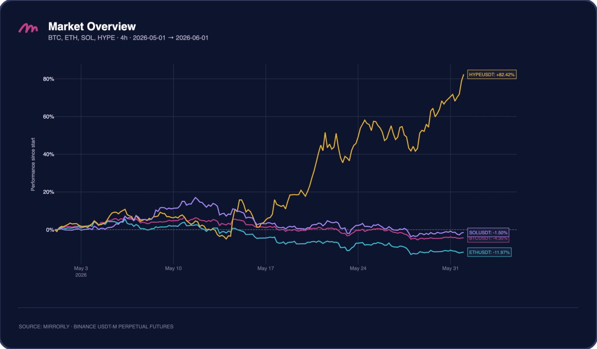 Crypto Market Overview, May 2026