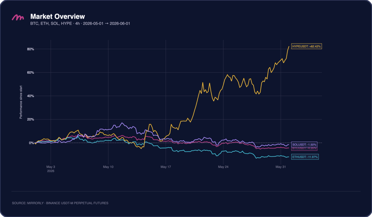 Crypto Market Overview, May 2026