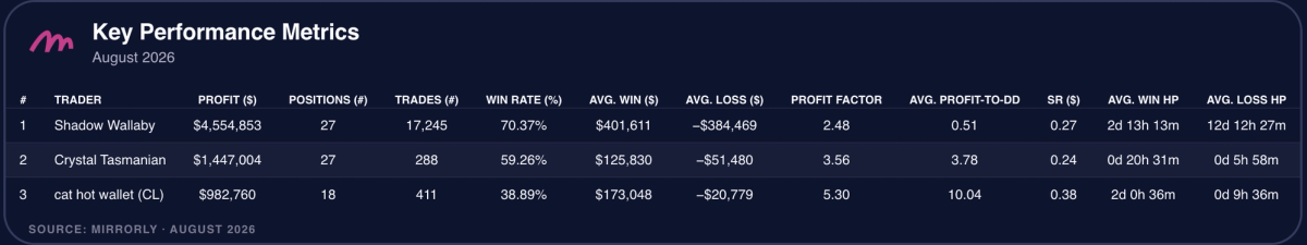 Key Performance Metrics