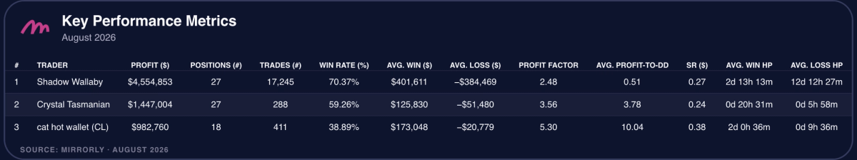 Key Performance Metrics