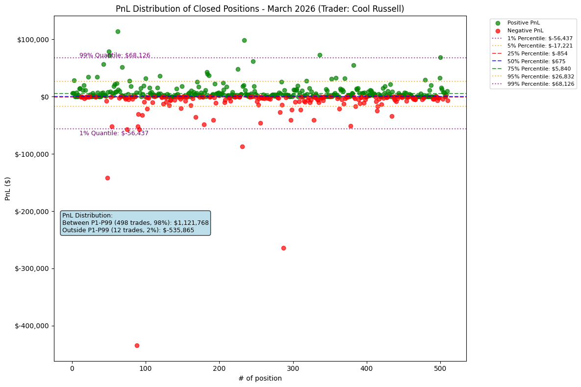 Cool Russell Pnl Distribution