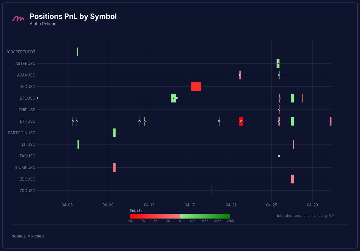 Alpha Pelican Positions PnL by Symbol