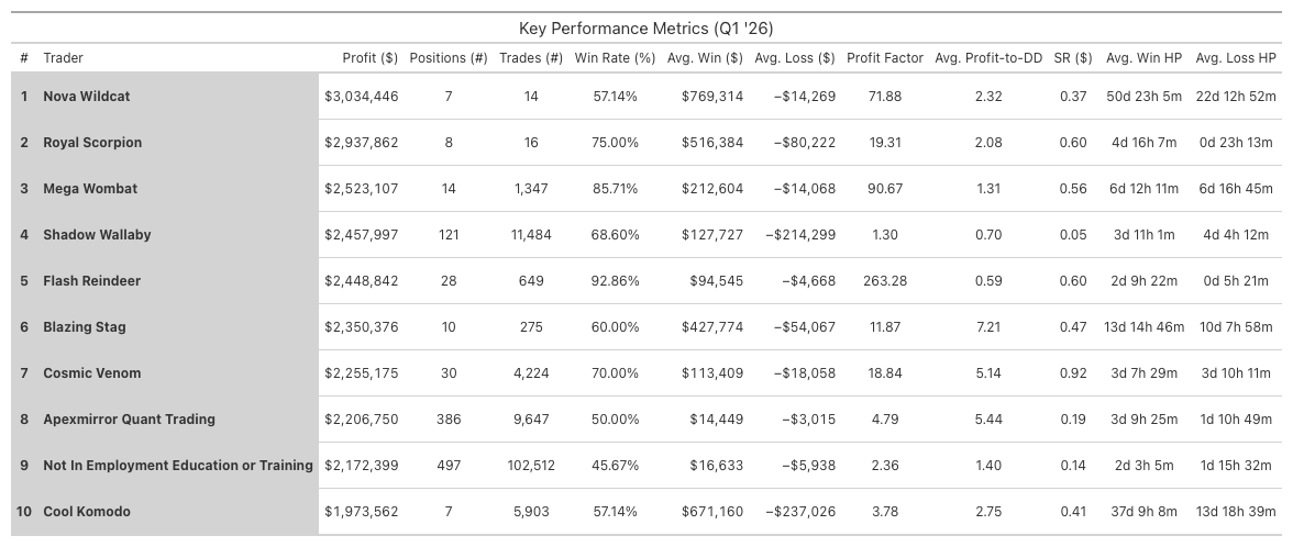 Key Performance Metrics - Q1 2026