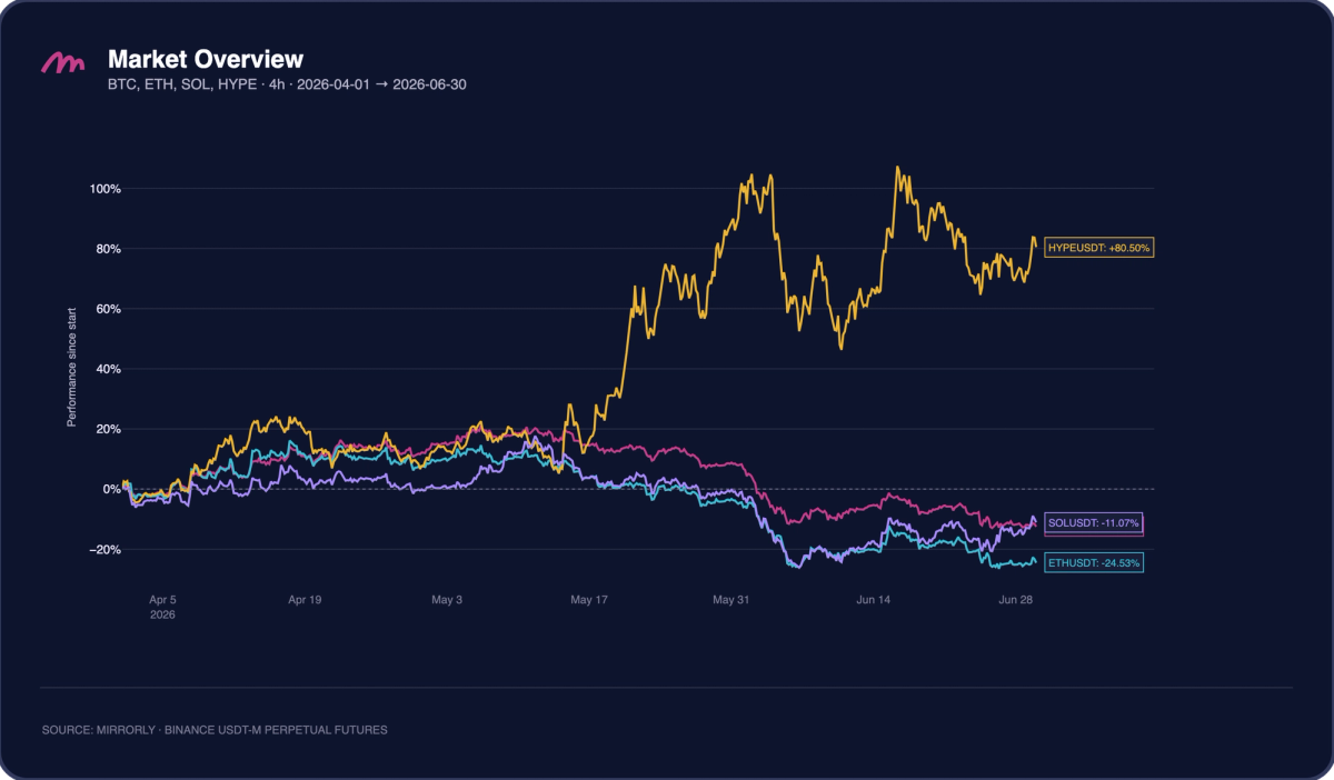 Market Overview Q2 2026