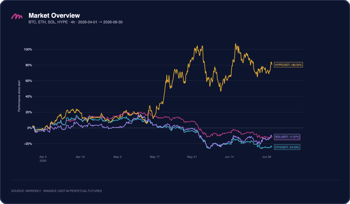 Market Overview Q2 2026