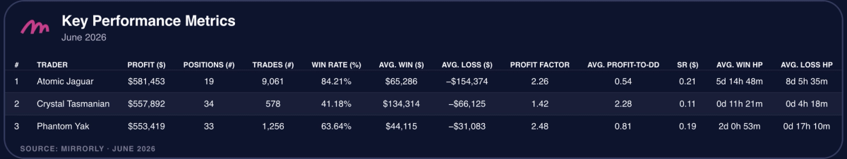 Key Performance Metrics