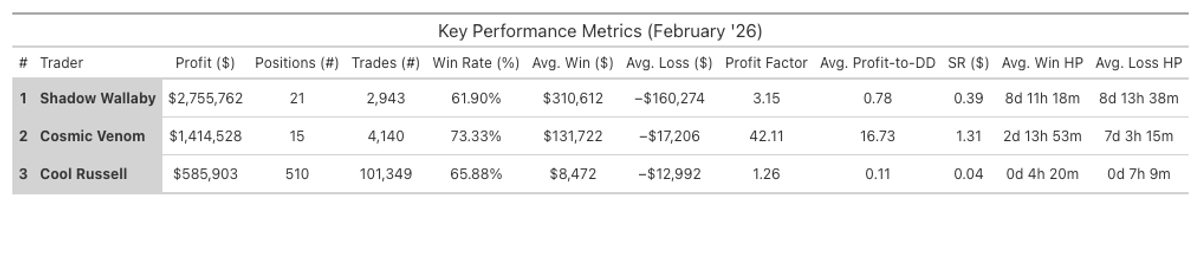 Top Traders Key Performance Metrics