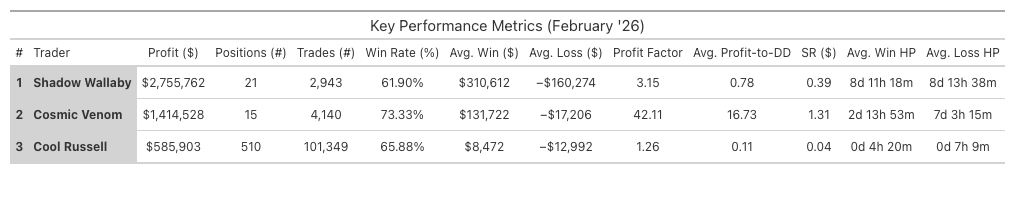 Top Traders Key Performance Metrics
