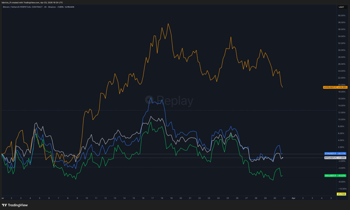 March 2026 Crypto Market Overview