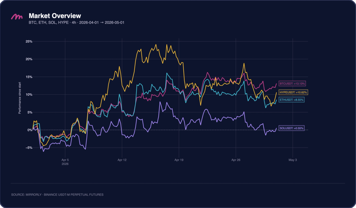 Crypto Market Overview, April 2026