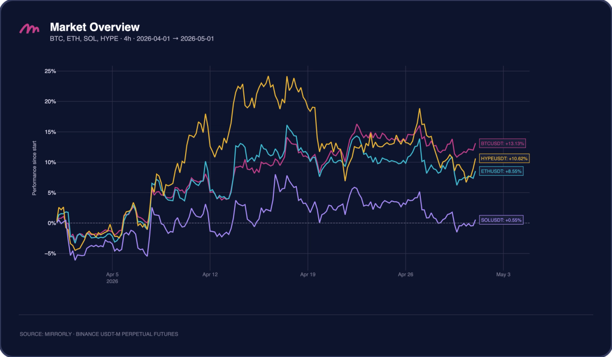 Crypto Market Overview, April 2026