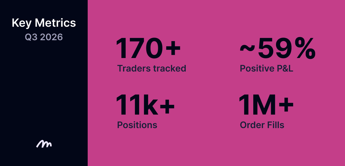 Key Metrics Q3 2026