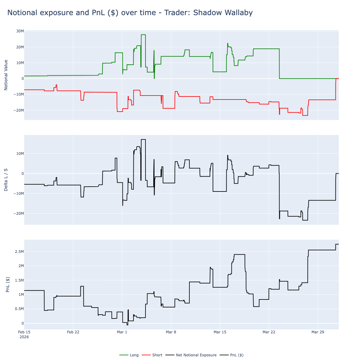 Shadow Wallaby Notional Exposure