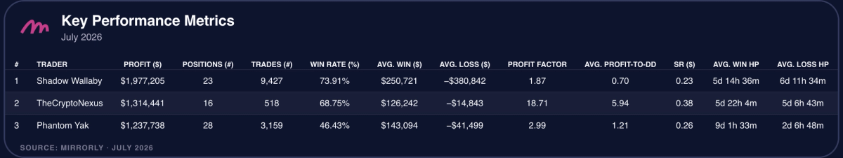 Key Performance Metrics