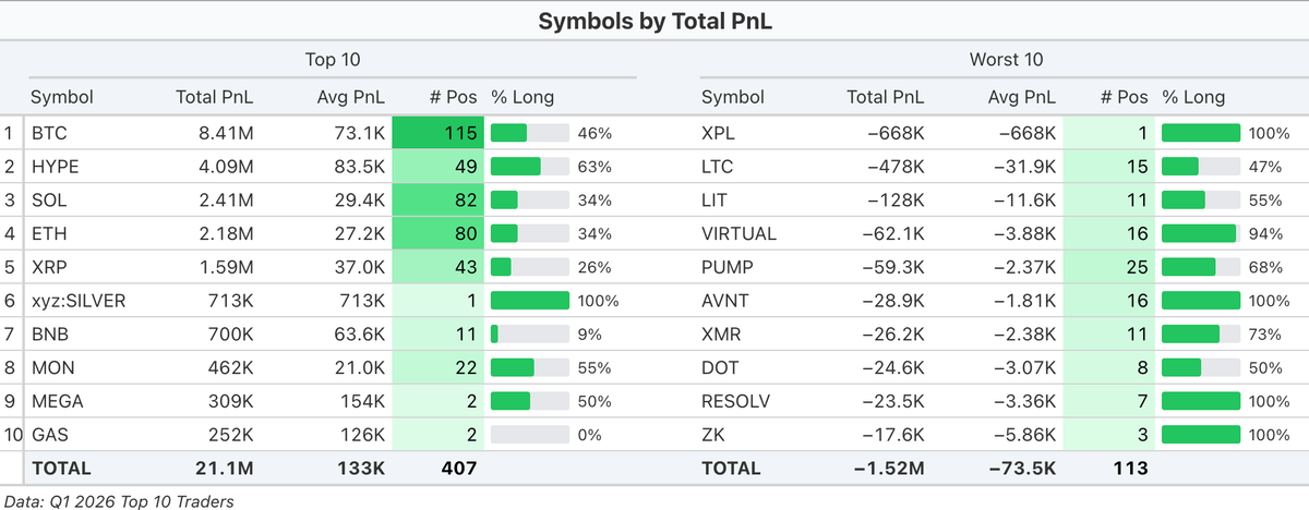 Symbols by Total PnL