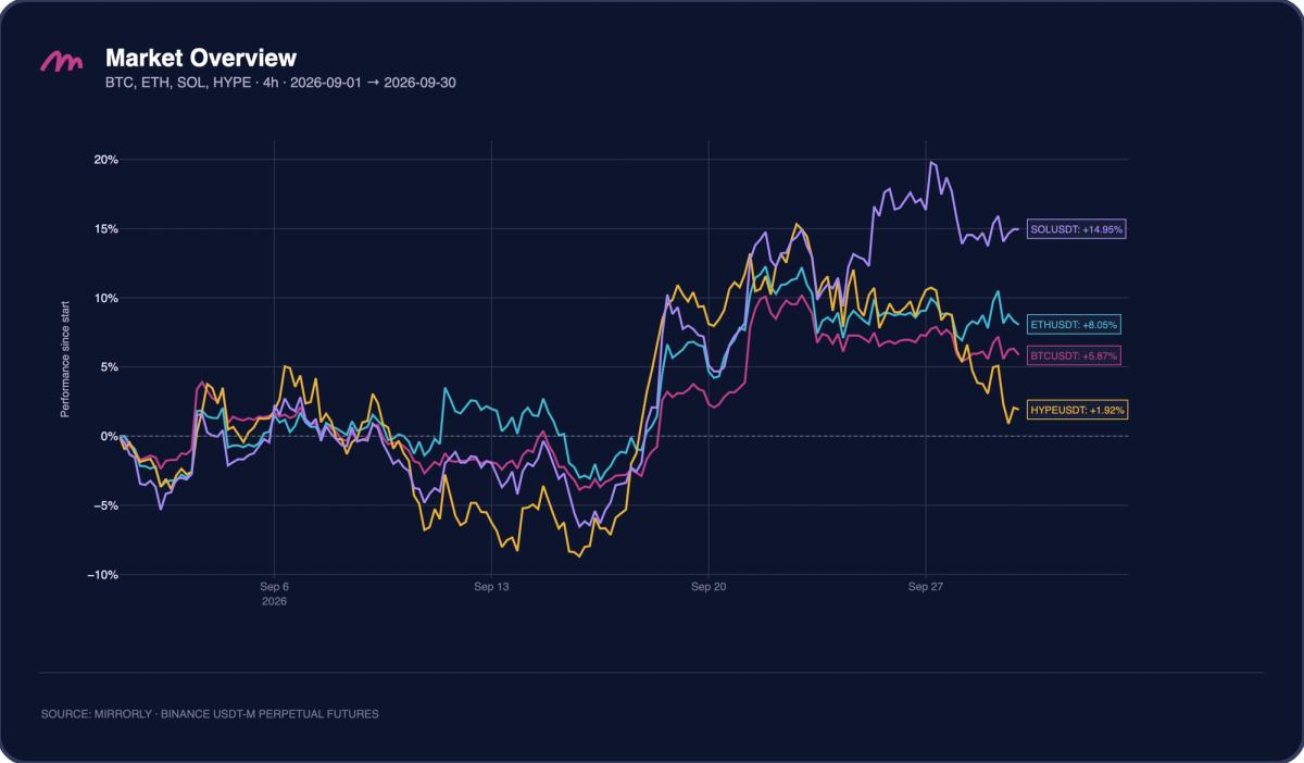 Crypto Market Overview, September 2026
