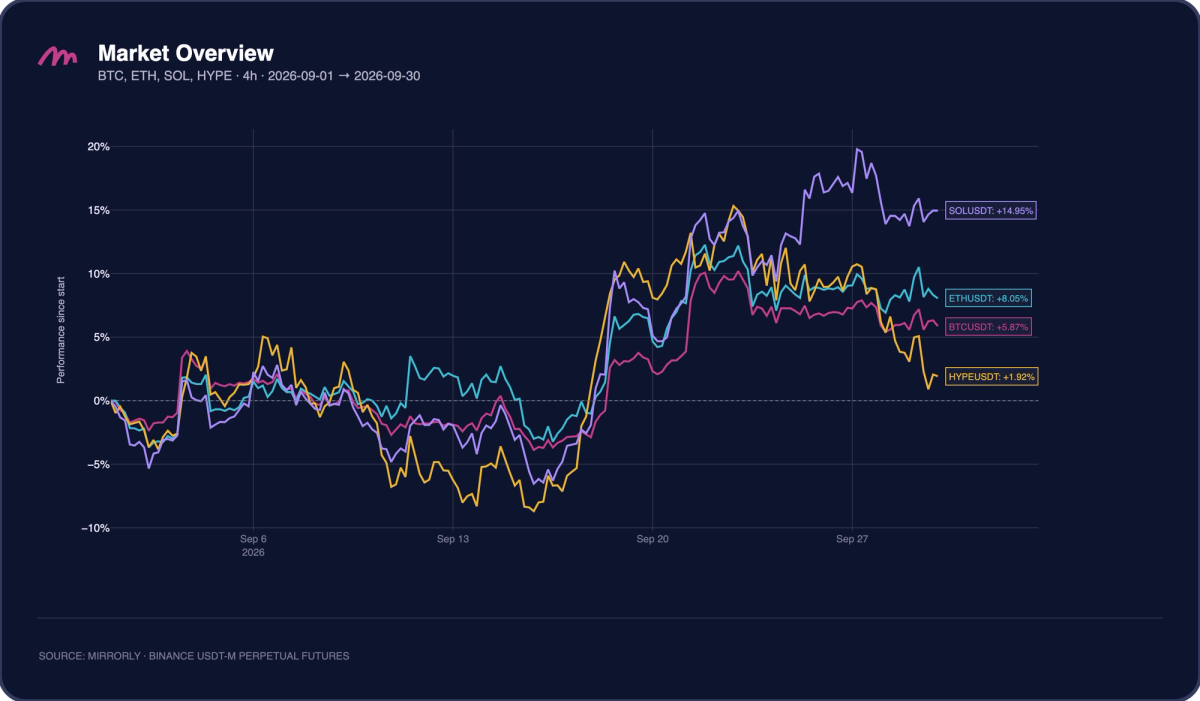 Crypto Market Overview, September 2026